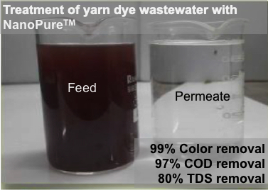 Treatment of yarn dye wastewater with NanoPure